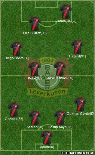 Bayer 04 Leverkusen Formation 2011