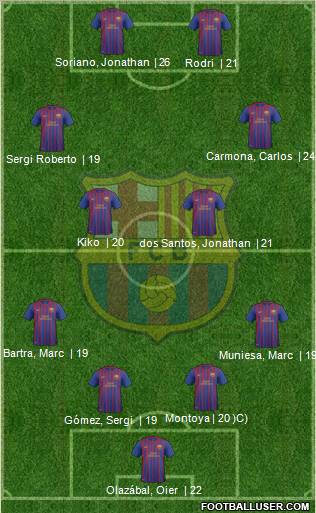 F.C. Barcelona B Formation 2011