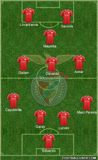 Sport Lisboa e Benfica - SAD Formation 2011