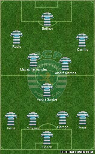 Sporting Clube de Portugal - SAD Formation 2011