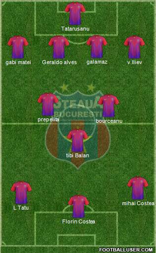 FC Steaua Bucharest Formation 2011