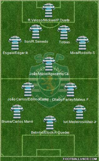 Sporting Clube de Portugal - SAD Formation 2011