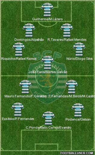 Sporting Clube de Portugal - SAD Formation 2011