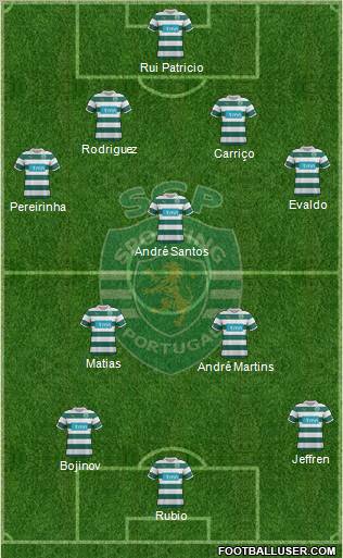 Sporting Clube de Portugal - SAD Formation 2011