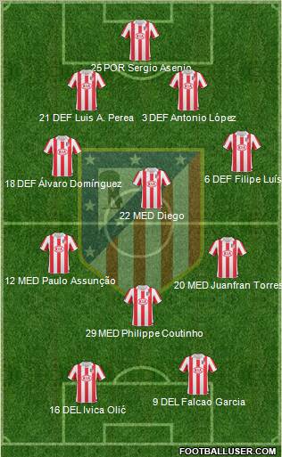 Atlético Madrid B Formation 2011