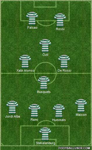 Celtic Formation 2011