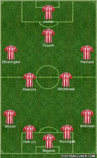 Stoke City Formation 2011