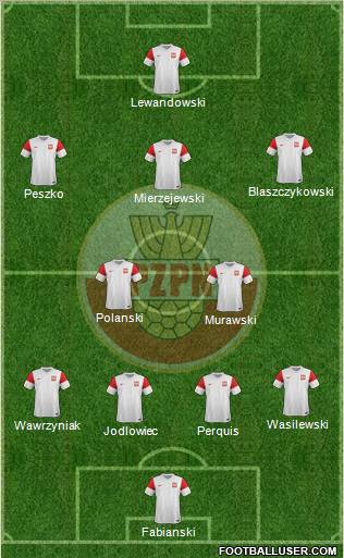 Poland Formation 2011