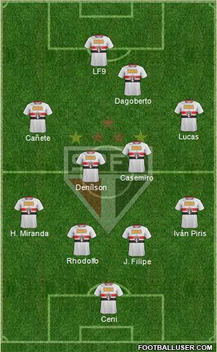 São Paulo FC Formation 2011