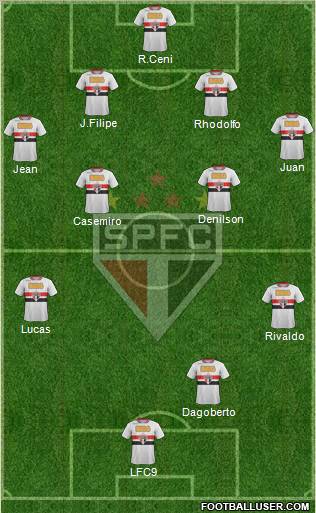 São Paulo FC Formation 2011