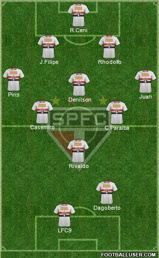 São Paulo FC Formation 2011