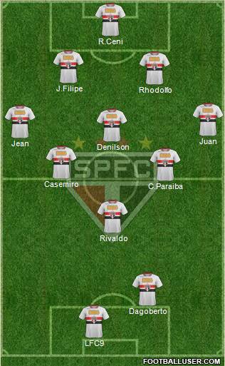 São Paulo FC Formation 2011