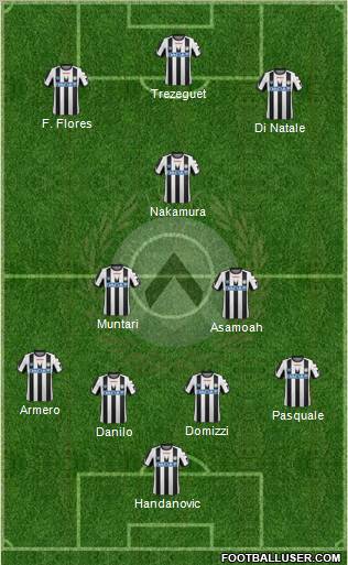 Udinese Formation 2011