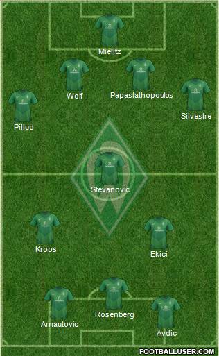 Werder Bremen Formation 2011