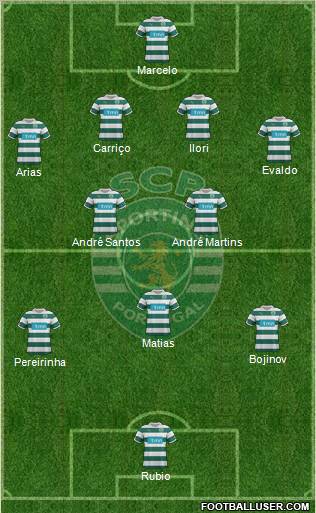 Sporting Clube de Portugal - SAD Formation 2011