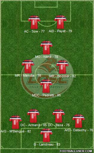 LOSC Lille Métropole Formation 2011