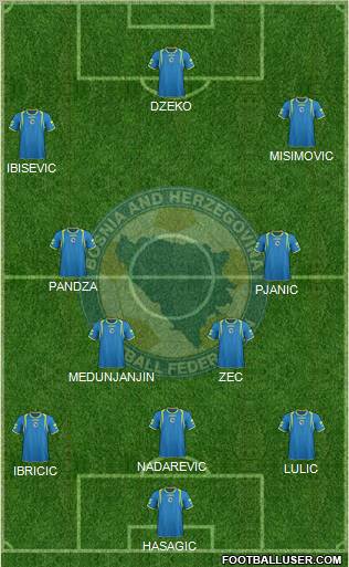 Bosnia and Herzegovina Formation 2011