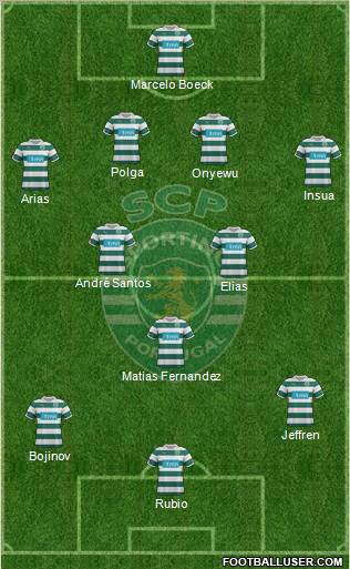 Sporting Clube de Portugal - SAD Formation 2011