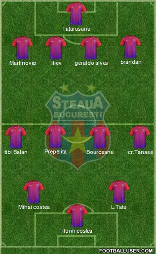 FC Steaua Bucharest Formation 2011