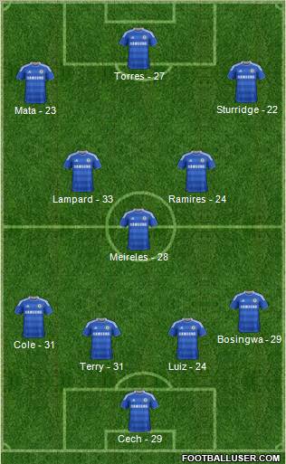 Chelsea Formation 2011