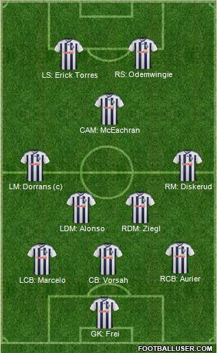 West Bromwich Albion Formation 2011