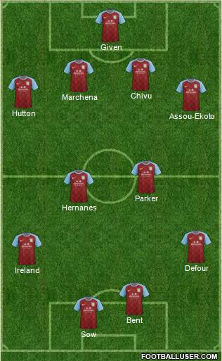 Aston Villa Formation 2011