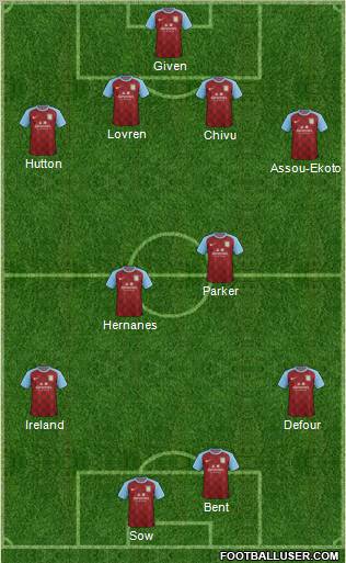 Aston Villa Formation 2011