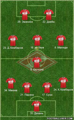 Spartak Moscow Formation 2011