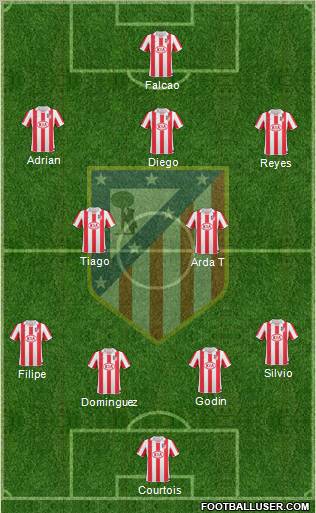 Atlético Madrid B Formation 2011