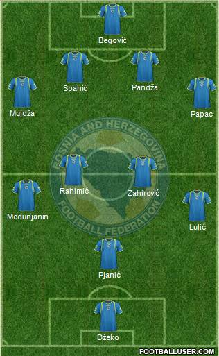 Bosnia and Herzegovina Formation 2011