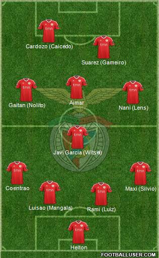 Sport Lisboa e Benfica - SAD Formation 2011