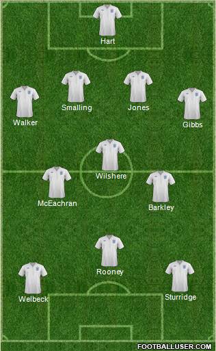 England Formation 2011