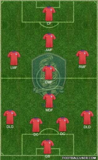 South Korea Formation 2011