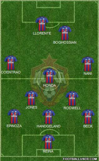 CSKA Moscow Formation 2011