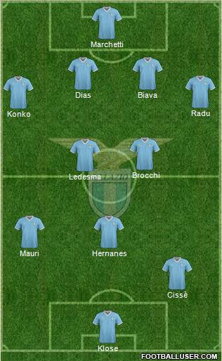 S.S. Lazio Formation 2011