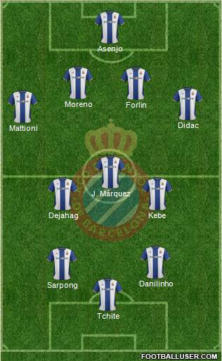 R.C.D. Espanyol de Barcelona S.A.D. Formation 2011