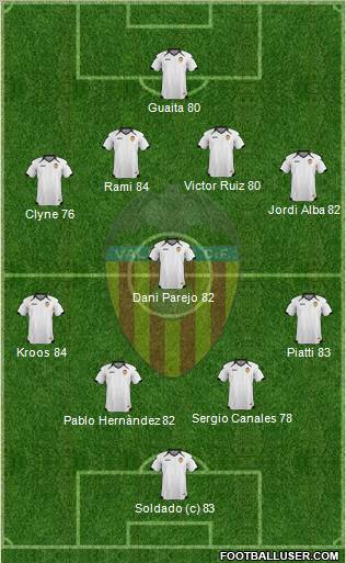 Valencia C.F., S.A.D. Formation 2011