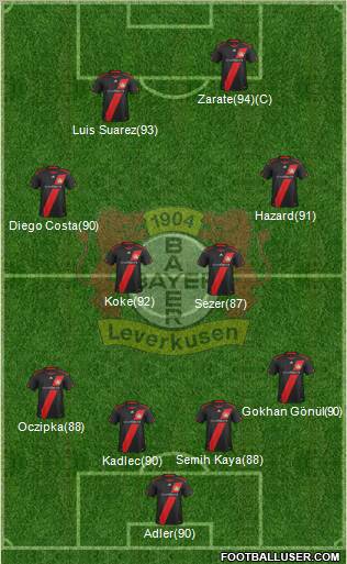 Bayer 04 Leverkusen Formation 2011