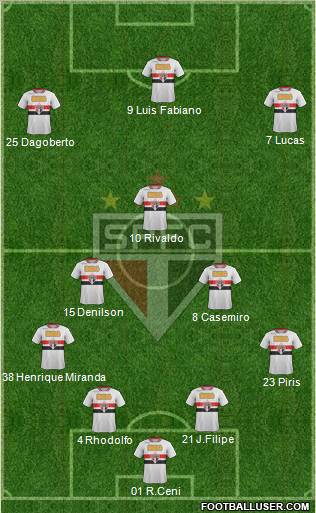 São Paulo FC Formation 2011