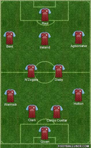 Aston Villa Formation 2011