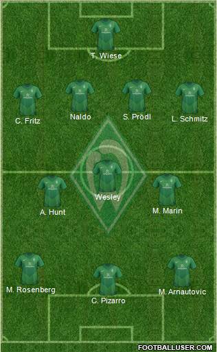 Werder Bremen Formation 2011