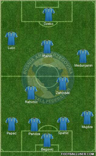 Bosnia and Herzegovina Formation 2011