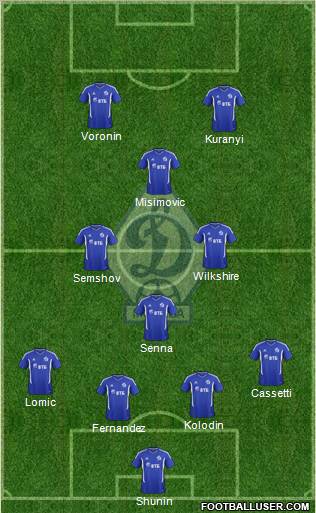 Dinamo Moscow Formation 2011