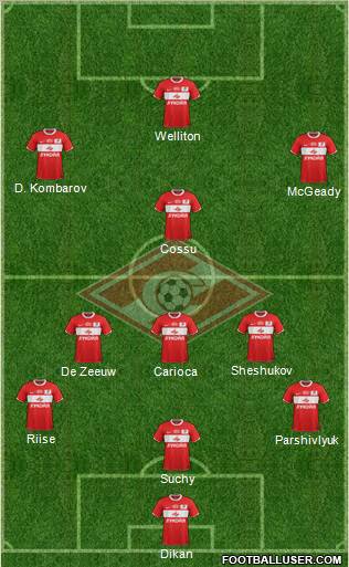 Spartak Moscow Formation 2011