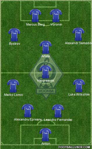 Dinamo Moscow Formation 2011