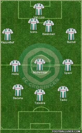 FC Groningen Formation 2011