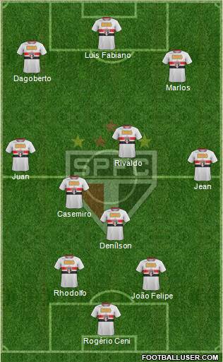 São Paulo FC Formation 2011