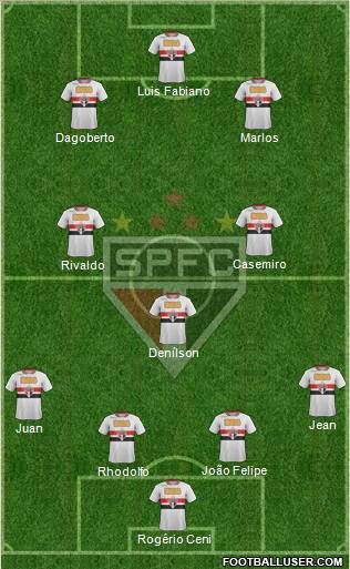 São Paulo FC Formation 2011