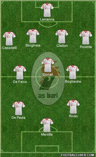 Bari Formation 2011