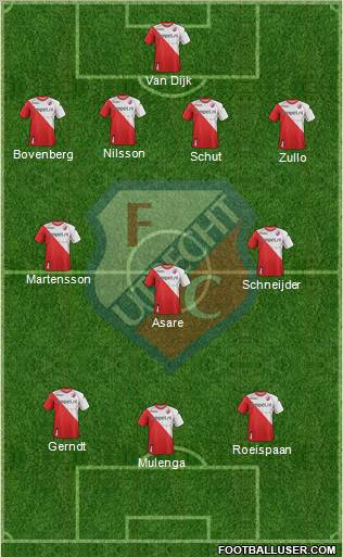 FC Utrecht Formation 2011